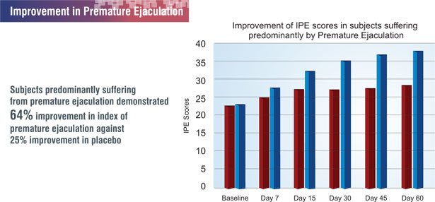 ProSolution Plus™ stop premature ejaculation
